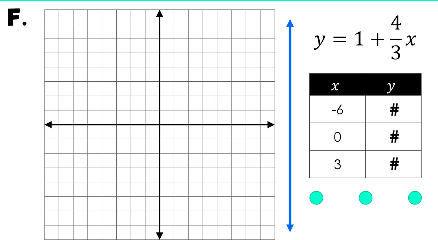 y=1+ 4/3 x