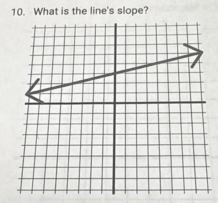 What is the line's slope?