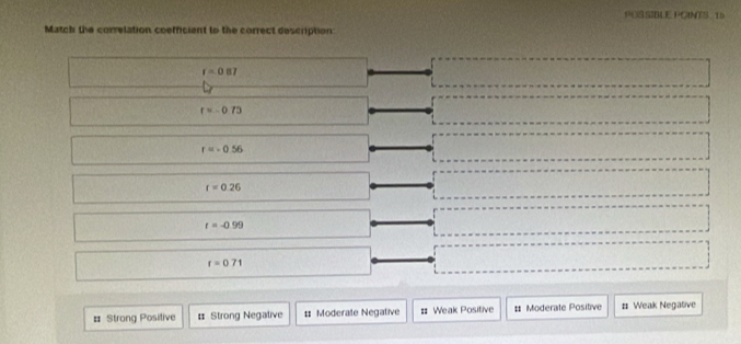 PGS SIBLE POINTS 15
Match the correlation coefficient to the correct description
r=0.87
r=-0.73
r=-0.56
r=0.26
r=-0.99
r=071
# Strong Positive # Strong Negalive # Moderate Negative # Weak Positive # Moderate Positive # Weak Negative