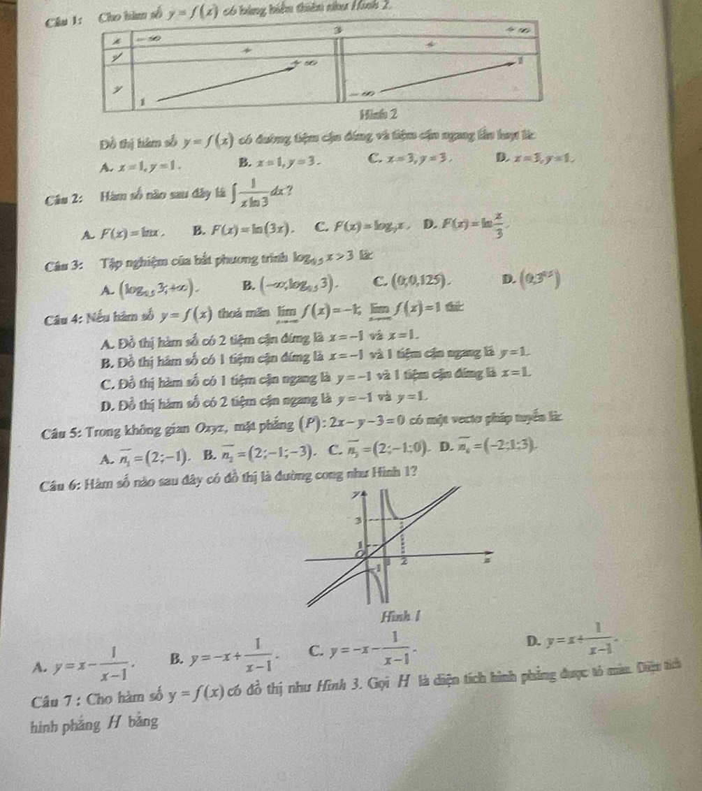 Câu y=f(x) có bảng biến thiên nhu Hình 2,
Đồ thị hàm số y=f(x) có dương tiệm cậu đóng và tiệm cận ngang lần hap là
A. x=1,y=1. B. x=1,y=3. C. x=3,y=3, D. x=3,y=1,
Câu 2: Hàm số nào sau đây là ∈t  1/xln 3 dx ?
A F(x)=ln x, B. F(x)=ln (3x). C. f'(x)=log _yx D. F(x)=ln  x/3 .
Câu 3: Tập nghiệm của bắt phương trình log _15x>3 B
A. (log _153,+∈fty ). B. (-∈fty ,log _153). C. (0,0,125). D. (0,3^(0.5))
Câu 4: Nếu hàm số y=f(x) thoá mǎn limlimits _xto -∈fty f(x)=-k lim f(x)=1 th
A. Đỗ thị hàm số có 2 tiệm cận đíng là x=-1 vá x=1.
B. Đồ thị hám số có 1 tiệm cận đứng là x=-1 và 1 tiệm cận ngang là y=1.
C. Đồ thị hàm số có 1 tiệm cận ngang là y=-1 và 1 tiệm cận đồng là x=L
D. Đồ thị hàm số có 2 tiệm cận ngang là y=-1 và y=1.
Câu 5: Trong không gian Oxyz, mặt phẳng (P):2x-y-3=0 có một vecio pháp tuyển làc
A. vector n_1=(2;-1) B. overline n_2=(2;-1;-3). C. overline n_j=(2;-1;0). D. overline n_6=(-2;1;3).
Cầu 6: Hàm số nào sau đây có đồ thị là đường cong như Hình 1?
A. y=x- 1/x-1 . B. y=-x+ 1/x-1 . C. y=-x- 1/x-1 .
D. y=x+ 1/x-1 .
Câu 7 : Cho hàm số y=f(x) có đồ thị như Hình 3. Gọi H là diện tích hình phẳng được tô màu. Diệu tích
hình phắng H bảng