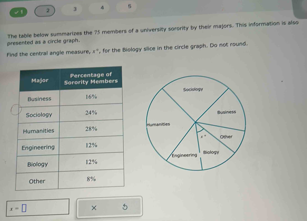 1 2 3 4 5
The table below summarizes the 75 members of a university sorority by their majors. This information is also
presented as a circle graph.
Find the central angle measure, x° , for the Biology slice in the circle graph. Do not round.
x=□
×