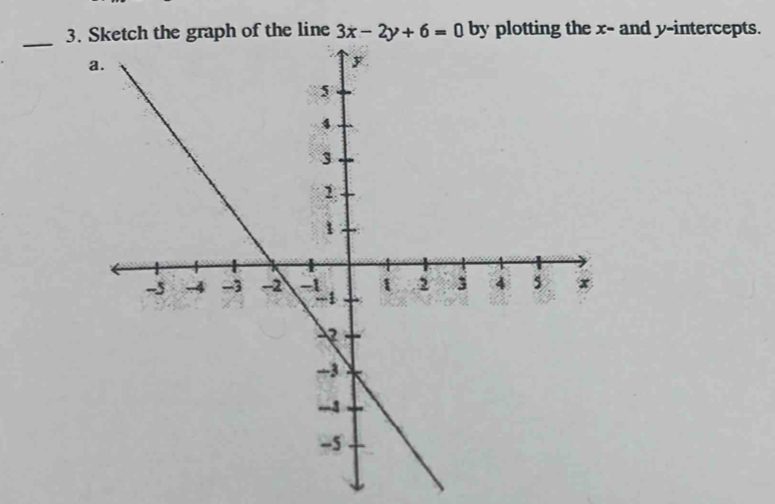 3tch the graph of the line 3x-2y+6=0 by plotting the x - and y-intercepts.