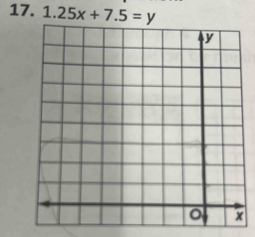 1.25x+7.5=y