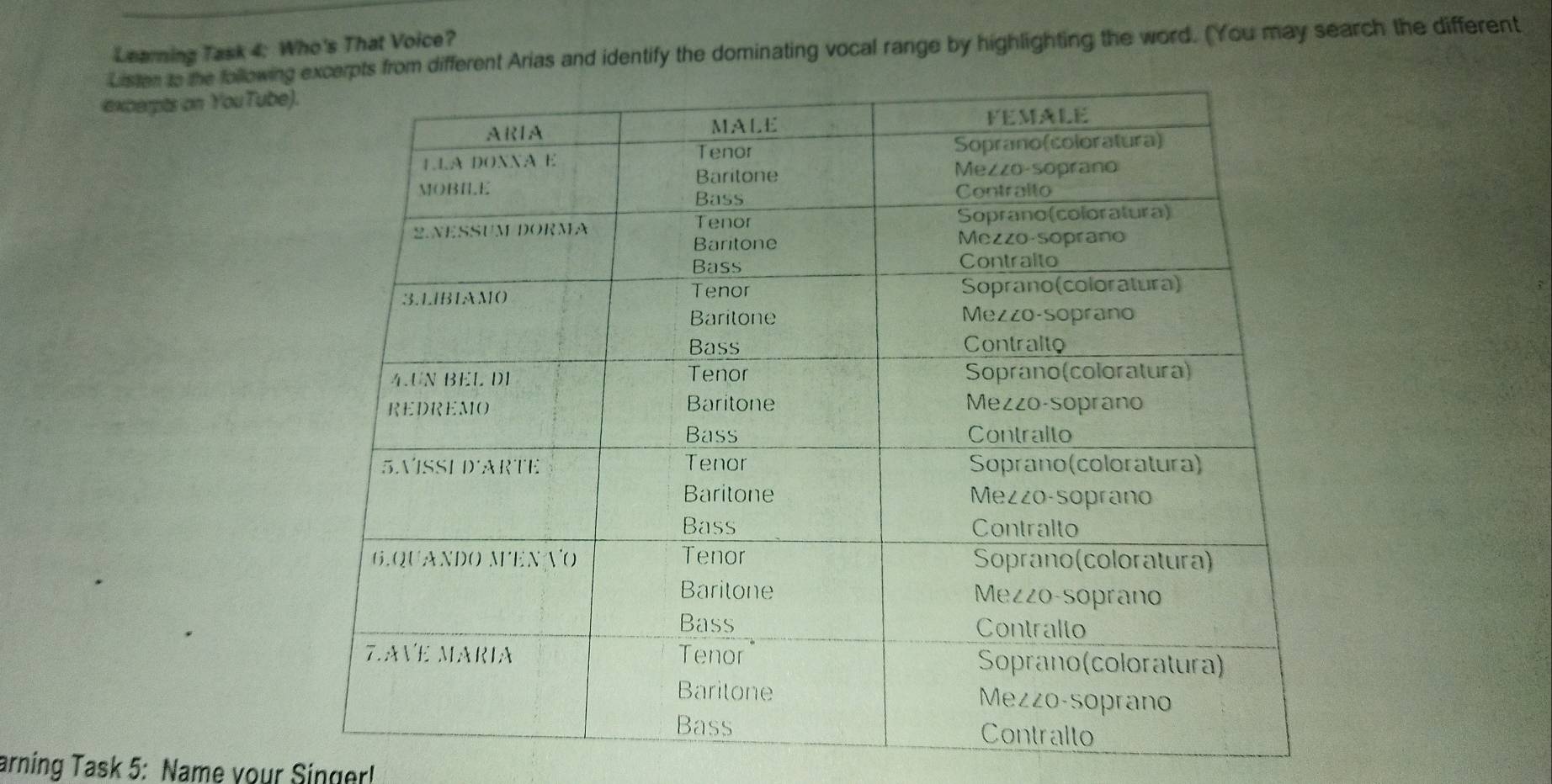 Learning Task 4: Who's That Voice? 
Listen to the followin from different Arias and identify the dominating vocal range by highlighting the word. (You may search the different 
excerpts on YouTube 
arning Task 5: Name your Singer!