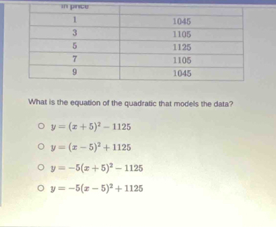 What is the equation of the quadratic that models the data?
y=(x+5)^2-1125
y=(x-5)^2+1125
y=-5(x+5)^2-1125
y=-5(x-5)^2+1125