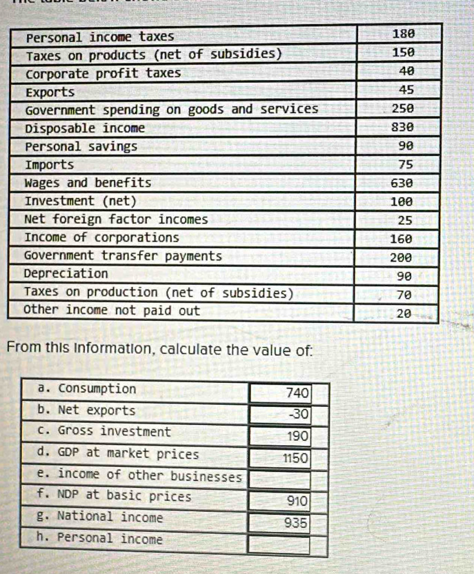 From this information, calculate the value of: