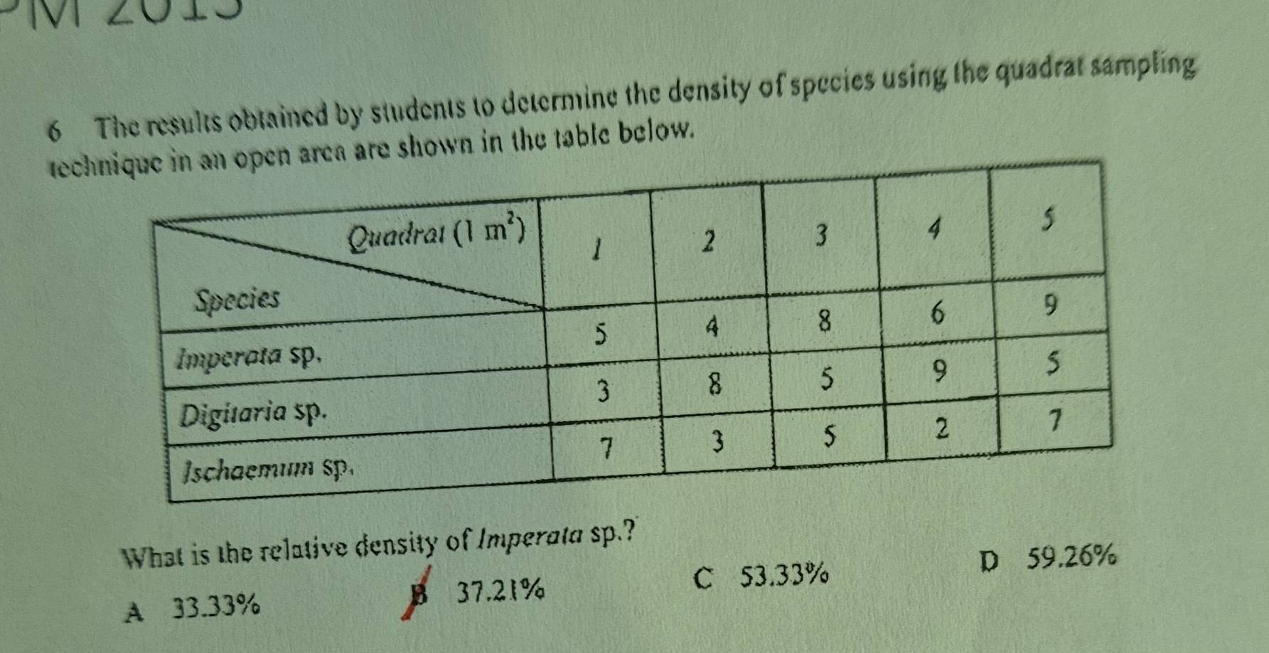 2013
6 The results obtained by students to determine the density of species using the quadrat sampling
tee shown in the table below.
What is the relative density of Imperata sp.?
A 33.33% B 37.21%
C 53.33%
D 59.26%