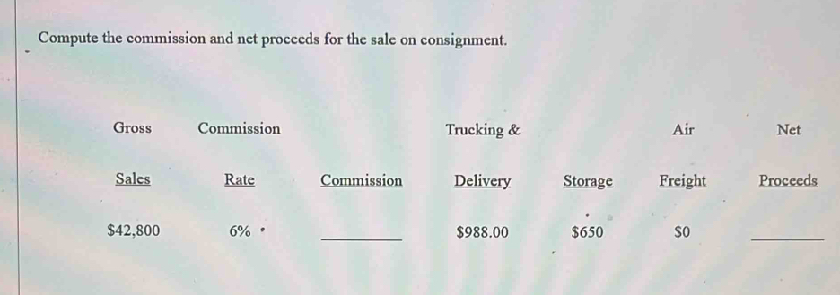 Compute the commission and net proceeds for the sale on consignment. 
Gross Commission Trucking & Air Net 
Sales Rate Commission Delivery Storage Freight Proceeds
$42,800 6% _ $988.00 $650 $o _