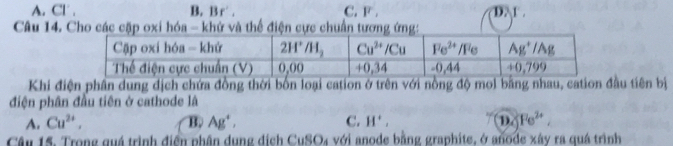 A. Cl . B. B r' . C. |^7 D. r .
Câu 14. Cho các cặp oxi hóa - khử và thể điện cực chuẩn tương ứng:
Khi điện phần dung dịch chứa đồng thời bốn loại cation ở trên với nồng độ mol bằng nhau, cation đầu tiên bị
điện phân đầu tiên ở cathode là
A. Cu^(2+), B. Ag^+, C. H', D. Fe^(2+),
Câu 15. Trong quá trình điển phân dụng địch CuSO₄ với anode bằng graphite, ở anode xây ra quá trình