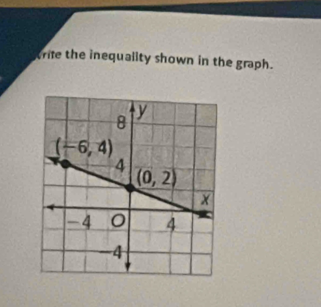 rife the inequality shown in the graph.