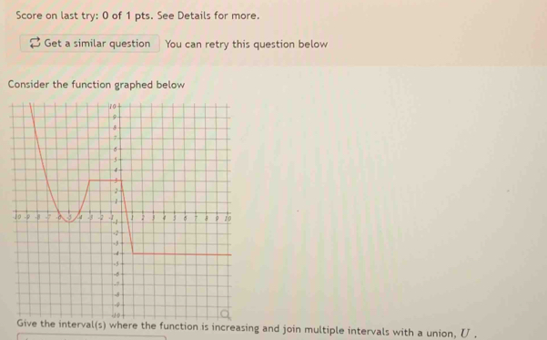 Score on last try: 0 of 1 pts. See Details for more. 
Get a similar question You can retry this question below 
Consider the function graphed below 
Give the interval(s) where the function is increasing and join multiple intervals with a union, U.