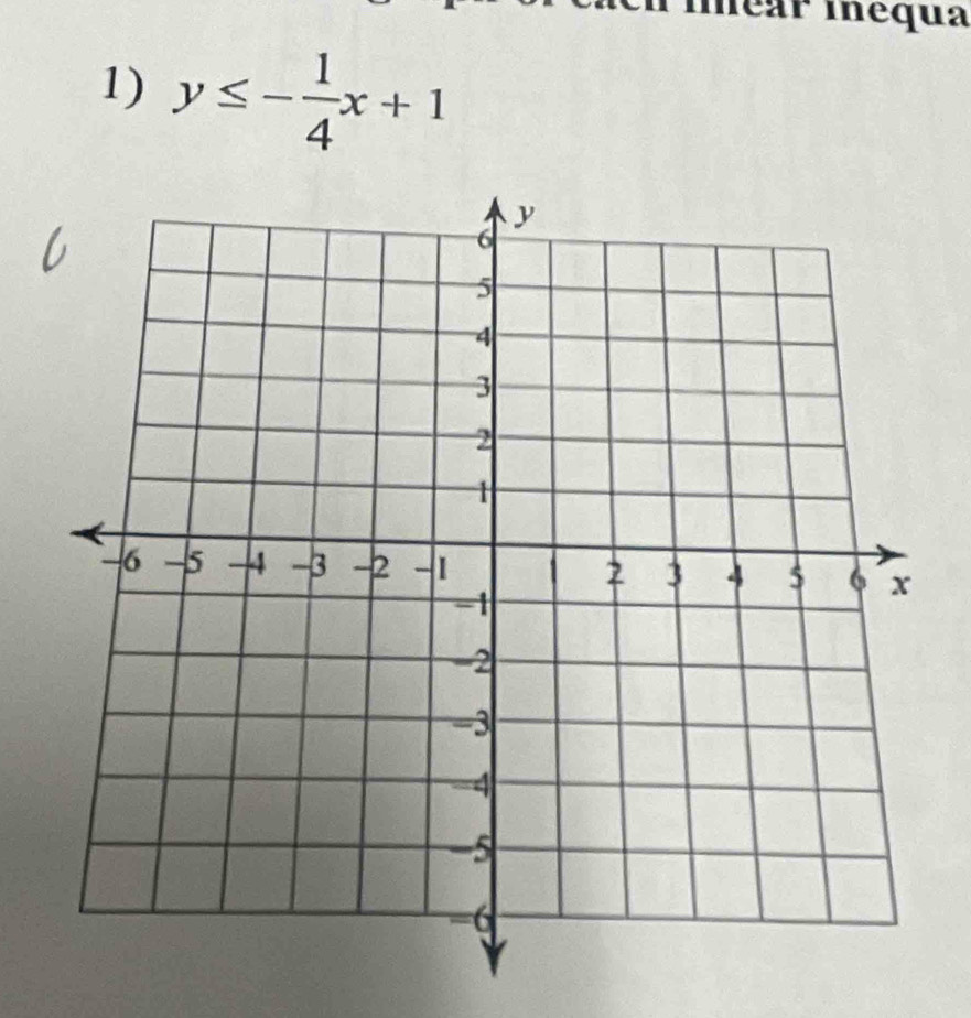 lear inequa 
1) y≤ - 1/4 x+1