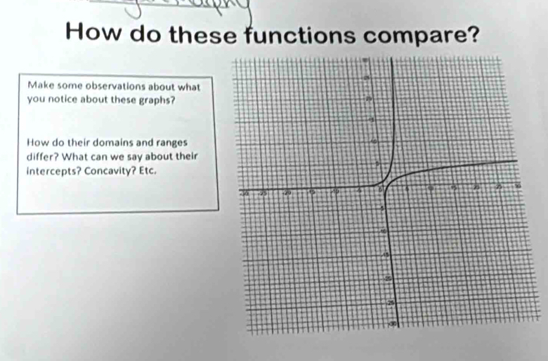 How do these functions compare? 
Make some observations about what 
you notice about these graphs? 
How do their domains and ranges 
differ? What can we say about their 
intercepts? Concavity? Etc.