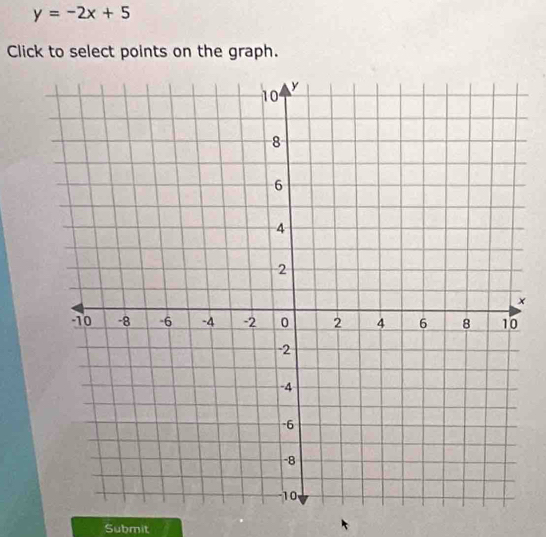 y=-2x+5
Click to select points on the graph. 
Submit