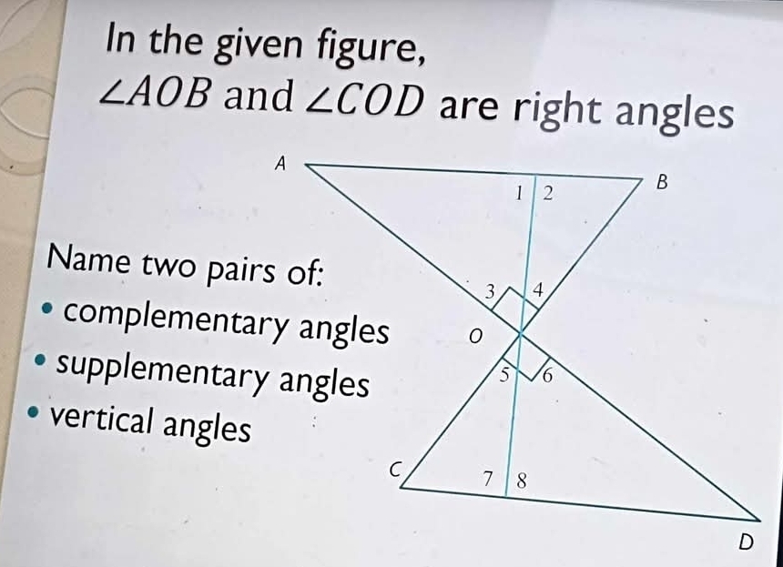 In the given figure,
∠ AOB and ∠ COD are right angles
Name two pairs of:
complementary angles
supplementary angles
vertical angles