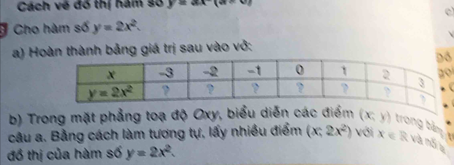 Cách về đổ thị hám số y=ax(a<-sqrt(b)

Cho hàm số y=2x^2.
a) Hoàn thành bảng giá trị sau vào vở:
b) Trong mặt phẳng toạ độ Oxy, biểu diễn các điểm (x,y) trong bản 
câu a. Bằng cách làm tương tự, lấy nhiều điểm (x;2x^2) với x∈ R và nõi a
đồ thị của hàm số y=2x^2.