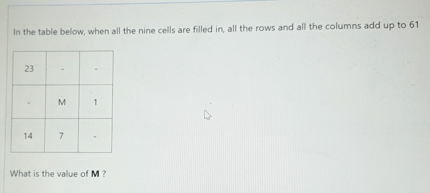 In the table below, when all the nine cells are filled in, all the rows and all the columns add up to 61
What is the value of M?