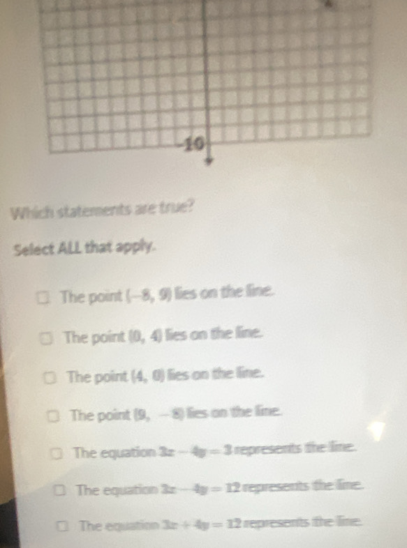 Which statements are true?
Select ALL that apply.
The point (-8,9) lies on the line.
The point (0,4) lies on the line.
The point (4,0) lies on the line.
The point (9,-8) lies on the line.
The equation 3x-4y=3 represents the line.
The equation 3x - 4y=12 represents the line.
The equation 3x+4y=12 represents the line.