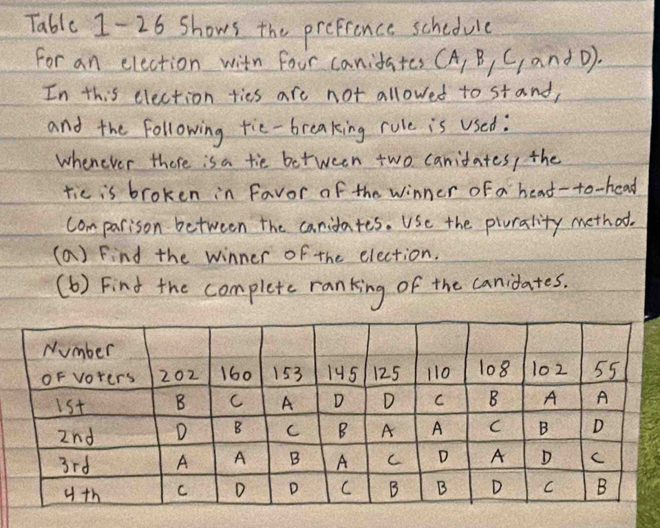 Table 1-26 shows the profrence schedvle 
For an election with four canidates (A,B,C,andD). 
In this election ties are not allowed to stand, 
and the following tie-breaking rule is used: 
whenever there is a tie between two caridates, the 
tie is broken in favor of the winner of a head-to-head 
Comparison between the canidates. Use the piurality method. 
(a) Find the winner of the election. 
(b) Find the complete ranking of the canidates.