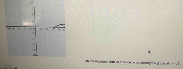 Match the graph with its function by translating the graph of y=sqrt(x).
=sqrt(x-1)-6