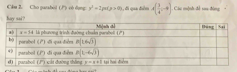 Cho parabỏl (P) có dạng: y^2=2px(p>0) , đi qua điềm A( 3/4 ;-9). Các mệnh đề sau đúng
hay sai?