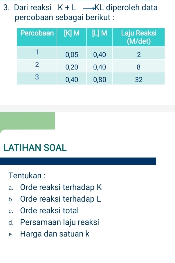 Dari reaksi K+L —KL diperoleh data 
percobaan sebagai berikut : 
LATIHAN SOAL 
Tentukan : 
a. Orde reaksi terhadap K
b. Orde reaksi terhadap L
c. Orde reaksi total 
d. Persamaan laju reaksi 
e. Harga dan satuan k