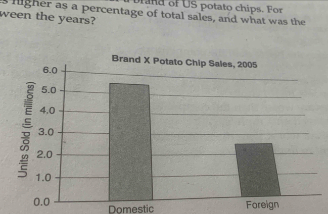 brand of US potato chips. For 
is higher as a percentage of total sales, and what was the 
ween the years? 
Foreign 
Domestic