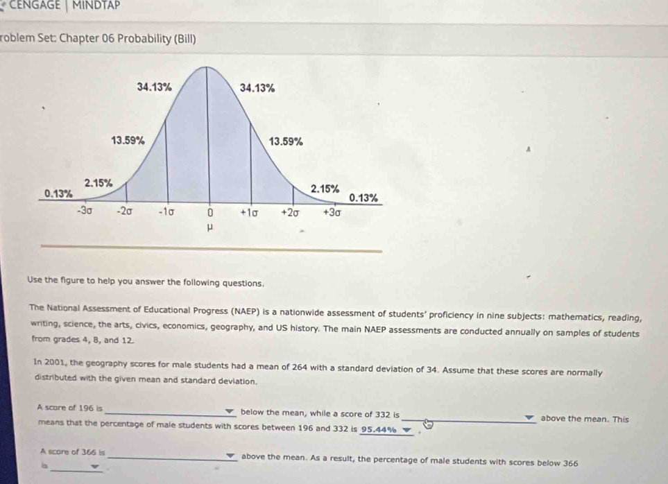 CENGAGE MINDTAP 
roblem Set: Chapter 06 Probability (Bill) 
_ 
Use the figure to help you answer the following questions. 
The National Assessment of Educational Progress (NAEP) is a nationwide assessment of students' proficiency in nine subjects: mathematics, reading, 
writing, science, the arts, civics, economics, geography, and US history. The main NAEP assessments are conducted annually on samples of students 
from grades 4, 8, and 12. 
In 2001, the geography scores for male students had a mean of 264 with a standard deviation of 34. Assume that these scores are normally 
distributed with the given mean and standard deviation. 
A score of 196 is _below the mean, while a score of 332 is _above the mean. This 
means that the percentage of male students with scores between 196 and 332 is 95.44%
_ 
A score of 366 is _above the mean. As a result, the percentage of male students with scores below 366
is