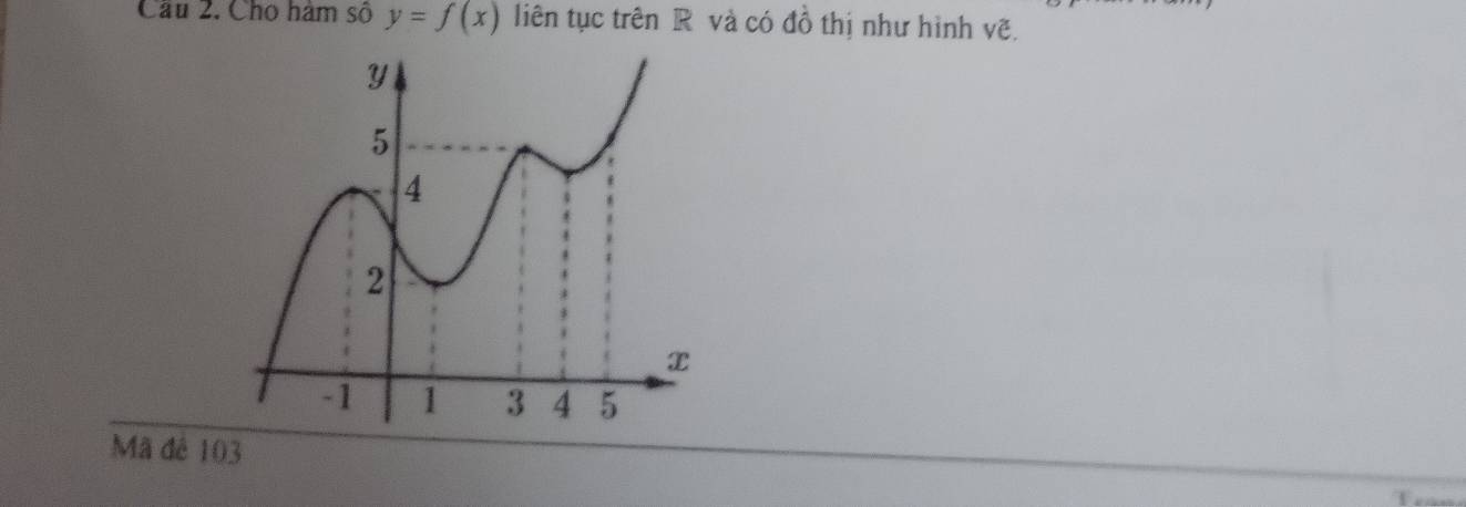 Cho hàm số y=f(x) liên tục trên R và có đồ thị như hình vẽ. 
Mã đê 103