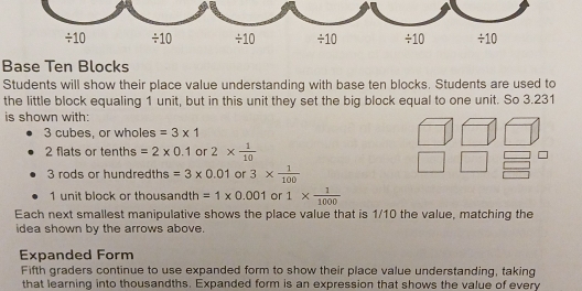 / 10 / 10 / 10 / 10 / 10 / 10
Base Ten Blocks 
Students will show their place value understanding with base ten blocks. Students are used to 
the little block equaling 1 unit, but in this unit they set the big block equal to one unit. So 3.231
is shown with:
=d^2
3 cubes, or wholes =3* 1° □ 
2 flats or tenths =2* 0.1 or 2*  1/10 
3 rods or hundredths =3* 0.01 or 3*  1/100 
beginarrayr □  □ endarray
1 unit block or thousandth =1* 0.001 or 1*  1/1000 
Each next smallest manipulative shows the place value that is 1/10 the value, matching the 
idea shown by the arrows above. 
Expanded Form 
Fifth graders continue to use expanded form to show their place value understanding, taking 
that learning into thousandths. Expanded form is an expression that shows the value of every