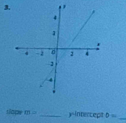 slape m= _y-intercept b= _