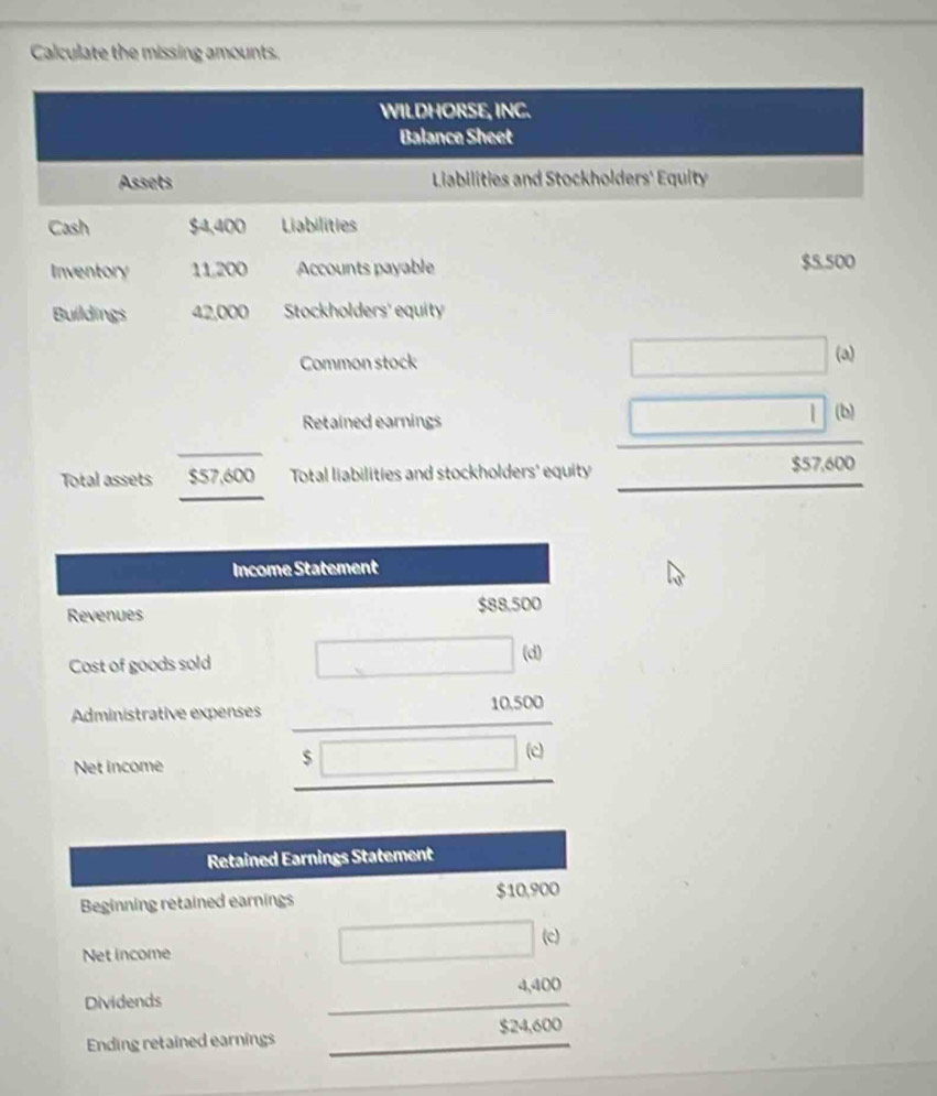 Calculate the missing amounts. 
WILDHORSE, INC. 
Balance Sheet 
Assets Liabilities and Stockholders' Equity 
Cash $4,400 Liabilities 
Inventory 11,200 Accounts payable $5.500
Buildings 42,000 Stockholders' equity 
□ 
Common stock (a) 
Retained earnings 
(b) 
_ 
Total assets _ $57,600 Total liabilities and stockholders' equity  □ /857  300
Income Statement 
Revenues $88,500
Cost of goods sold □ (d) 
Administrative expenses beginarrayr 10.500 s□ .62 endarray
Net income 
Retained Earnings Statement 
Beginning retained earnings $10,900
Net income 
□ 
Dividends _ ∴ △ AD)-(-∠ A=1 4,400
Ending retained earnings _ $24,600