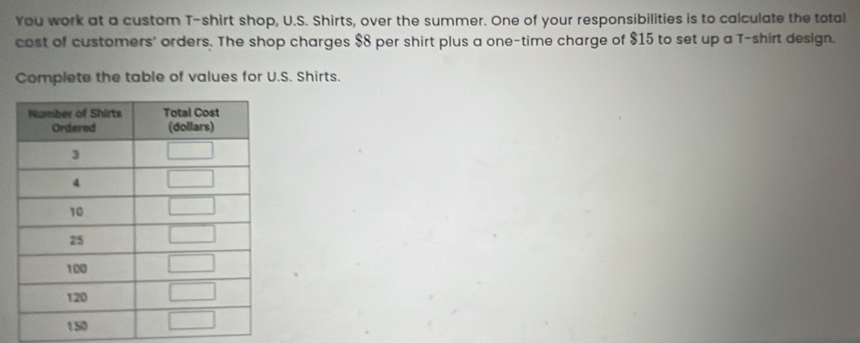 You work at a custom T-shirt shop, U.S. Shirts, over the summer. One of your responsibilities is to calculate the total 
cost of customers' orders. The shop charges $8 per shirt plus a one-time charge of $15 to set up a T-shirt design. 
Complete the table of values for U.S. Shirts.