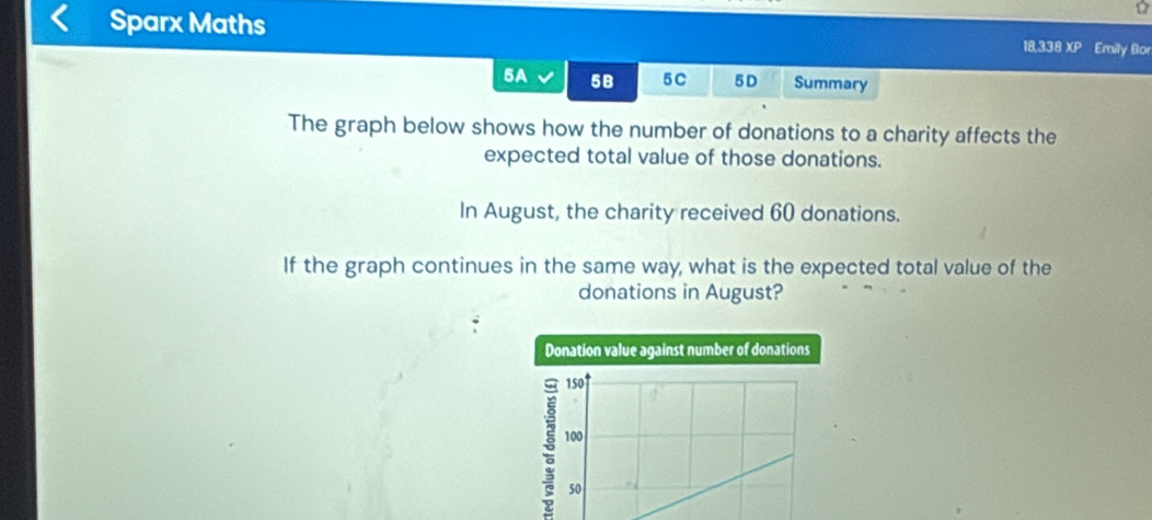 Sparx Maths 18,338 XP Emily Bor 
5A 5B 5C 5D Summary 
The graph below shows how the number of donations to a charity affects the 
expected total value of those donations. 
In August, the charity received 60 donations. 
If the graph continues in the same way, what is the expected total value of the 
donations in August? 
Donation value against number of donations
150
,
3 100
50