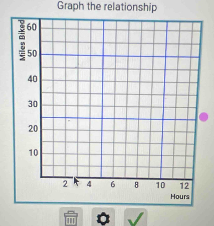 Graph the relationship