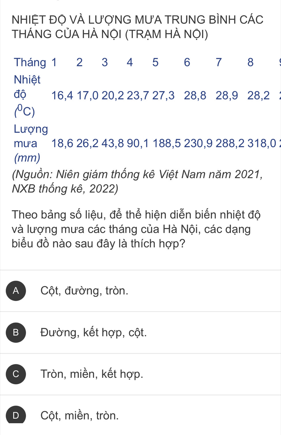 NHIỆT ĐỌ VÀ LượNG MƯA TRUNG BÌNH CÁC
THÁNG CỦA HÀ NỌI (TRẠM HÀ NỌI)
Tháng 1 2 3 4 5 6 7 8
Nhiệt
độ 16, 4 17, 0 20, 2 23, 7 27, 3 28, 8 28, 9 28, 2
(°C)
Lượng
mưa 18, 6 26, 2 43, 8 90, 1 188, 5 230, 9 288, 2 318, 0
(mm)
(Nguồn: Niên giám thống kê Việt Nam năm 2021,
NXB thống kê, 2022)
Theo bảng số liệu, để thể hiện diễn biến nhiệt độ
và lượng mưa các tháng của Hà Nội, các dạng
biểu đồ nào sau đây là thích hợp?
A Cột, đường, tròn.
B Đường, kết hợp, cột.
C Tròn, miền, kết hợp.
D Cột, miền, tròn.