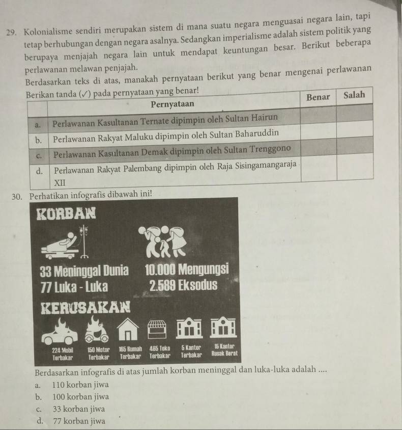 Kolonialisme sendiri merupakan sistem di mana suatu negara menguasai negara lain, tapi
tetap berhubungan dengan negara asalnya. Sedangkan imperialisme adalah sistem politik yang
berupaya menjajah negara lain untuk mendapat keuntungan besar. Berikut beberapa
perlawanan melawan penjajah.
Berdasarkan teks di atas, manakah pernyataan berikut yang benar mengenai perlawanan
30. Perhatikan infografis diba
Berdasarkan infografis di atas jumlah korban meninggal dan luka-luka adalah ....
a. 110 korban jiwa
b. 100 korban jiwa
c. 33 korban jiwa
d. 77 korban jiwa