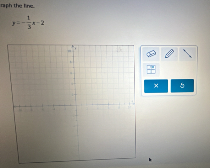 raph the line.
y=- 1/3 x-2
× 5