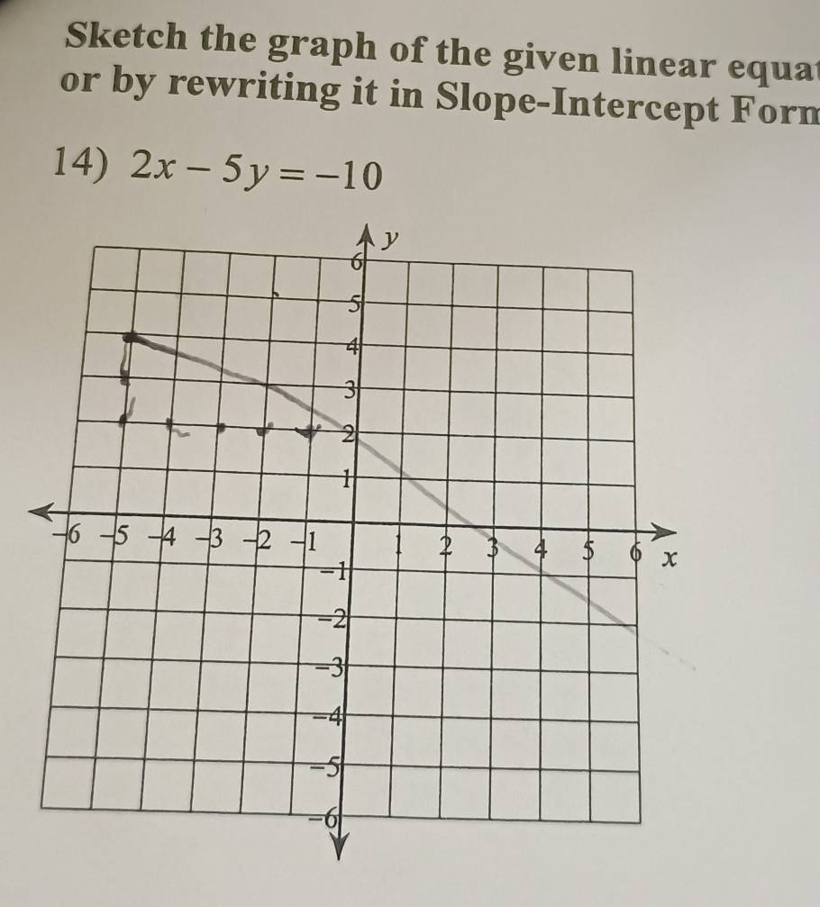 Sketch the graph of the given linear equat 
or by rewriting it in Slope-Intercept Form 
14) 2x-5y=-10