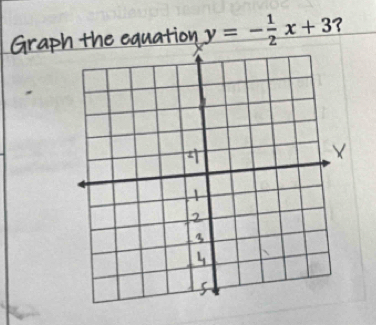 Graph the equation y=- 1/2 x+3 ?