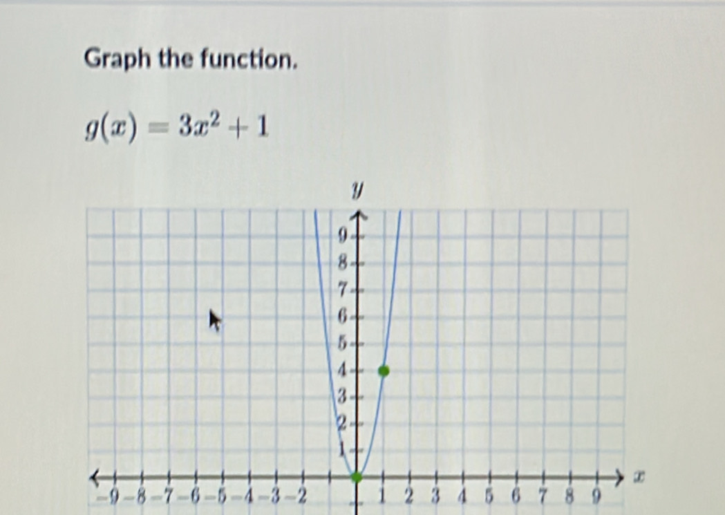 Graph the function.
g(x)=3x^2+1