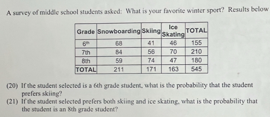 A survey of middle school students asked: What is your favorite winter sport? Results below
(20) If the student selected is a 6th grade student, what is the probability that the student
prefers skiing?
(21) If the student selected prefers both skiing and ice skating, what is the probability that
the student is an 8th grade student?