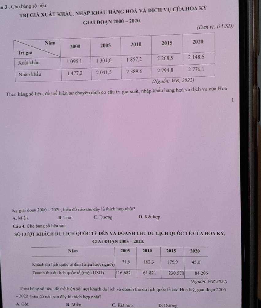 iu 3 . Cho bảng số liệu:
trị giá xuát kháu, nhập kháu hàng hoá và dịch vụ của hoa kỳ
GIAI ĐOAN 2000 - 2020.
(Đơn vị: ti USD)
Theo bảng số liệu, để thể hiện sự chuyển dịch cơ cấu trị giá xuất, nhập khẩu hàng hoá và dịch vụ của Hoa
1
Kỳ giai đoạn 2000 - 2020, biểu đồ nào sau đây là thích hợp nhất?
A. Miền B Tròn C. Dường D. Kết hợp
Câu 4. Cho bảng số liệu sau:
số lượt khách du lịch quốc tẻ đên và doanh thu du lịch quốc tẻ của hoa kỳ,
GIAI DOAN 2005 - 2020.
(Nguồn: W2)
Theo bảng số liệu, để thể hiện số lượt khách du lịch và doanh thu du lịch quốc tế của Hoa Kỳ, giai đoạn 2005
- 2020, biểu đồ nào sau đây là thích hợp nhất?
A. Cột. B. Miền. C. Kết hợp. D. Dường