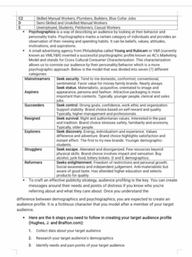 Psychographics is a way of describing an audience by looking at their behavior and 
personality traits. Psychographics marks a certain category of individuals and provides an 
observation of their viewing and spending habits. It can be beliefs, values, attitudes, 
motivations, and aspirations. 
A small advertising agency from Philadelphia called Young and Rubicam or Y&R (currently 
known as VMLY&R) invented a successful psychographic profile known as 4C's Marketing 
Model and stands for Cross Cultural Consumer Characterization. This characterization 
allows us to connote our audience by their personality/behavior which is a more 
psychographic approach. Below is the model that was divided into seven (7) different 
messages around their needs and points of distress if you know who you're 
referring about and what they care about. Once you understand the 
difference between demographics and psychographics, you are expected to create an 
audience profile. It is a fictitious character that you model after a member of your target 
audience. 
Here are the 6 steps you need to follow in creating your target audience profile 
(Hughes, J. and Brafton.com): 
1. Collect data about your target audience 
2. Research your target audience's demographics 
3. Identify needs and pain points of your target audience.