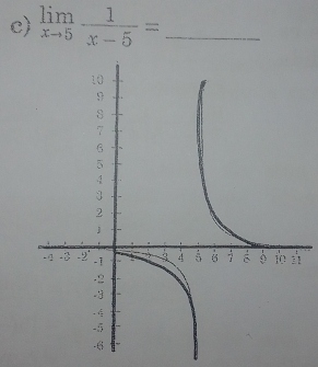 limlimits _xto 5 1/x-5 = _