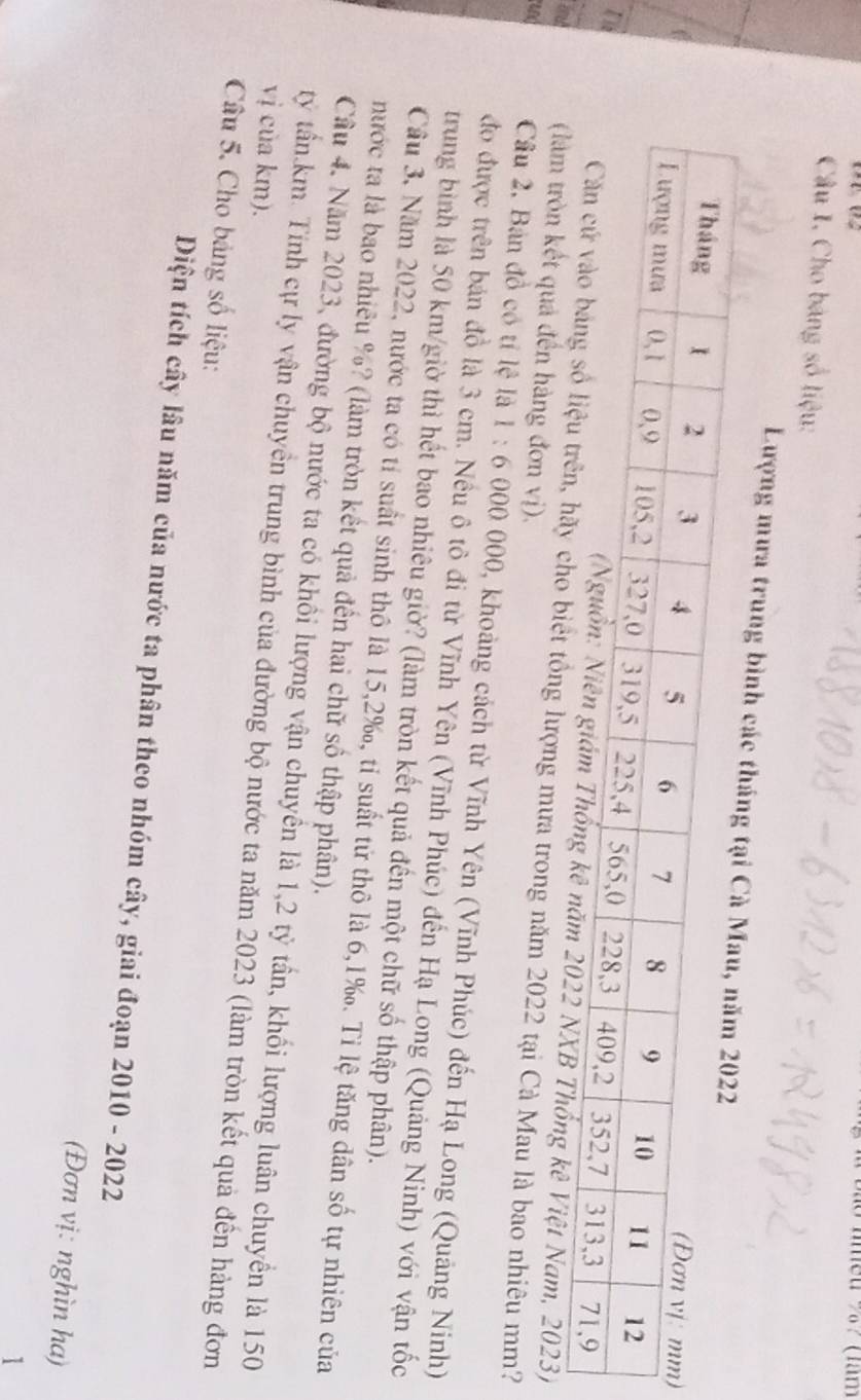 Cho bảng số liệu: 
Lượng mưa trung bình 
ng kê Việt Nam, 2023) 
biết tổng lượng mưa trong năm 2022 tại Cà Mau là bao nhiêu mm? 
(làm tròn kết quả đến hàng đơn vị). 
rand Câu 2, Bản đồ có tí lệ là 1: 6 000 000, khoảng cách từ Vĩnh Yên (Vĩnh Phúc) đến Hạ Long (Quảng Ninh) 
đo được trên bản đồ là 3 cm. Nều ô tô đi từ Vĩnh Yên (Vĩnh Phúc) đến Hạ Long (Quảng Ninh) với vận tốc 
trung bình là 50 km /giờ thì hết bao nhiêu giờ? (làm tròn kết quả đến một chữ số thập phân). 
Câu 3. Năm 2022, nước ta có tí suất sinh thô là 15, 2 ‰, tỉ suất tử thô là 6,1‰. Tỉ lệ tăng dân số tự nhiên của 
nước ta là bao nhiêu %? (làm tròn kết quả đến hai chữ số thập phân). 
Câu 4. Năm 2023, đường bộ nước ta có khổi lượng vận chuyển là 1, 2 tỷ tần, khối lượng luân chuyển là 150
vị của km). 
tỷ tần.km. Tính cự ly vận chuyển trung bình của đường bộ nước ta năm 2023 (làm tròn kết quả đến hàng đơn 
Câu 5. Cho bảng số liệu: 
Diện tích cây lâu năm của nước ta phân theo nhóm cây, giai đoạn 2010 - 2022 
(Đơn vị: nghìn ha) 
1