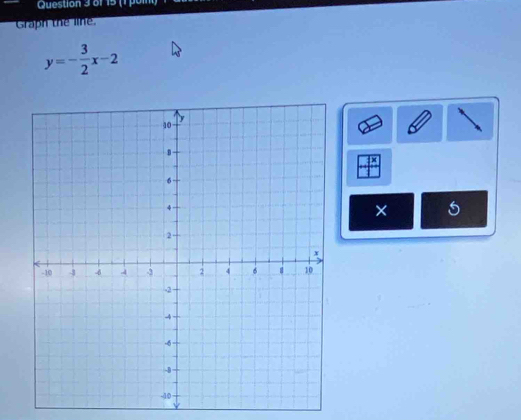 61 15 (1 p6 
Graph the line.
y=- 3/2 x-2
× 5