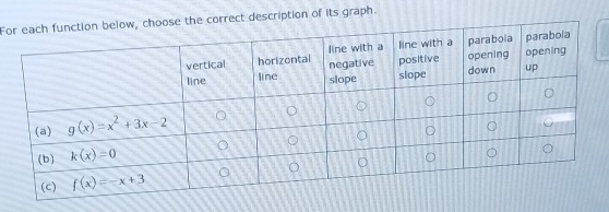 Fect description of its graph.