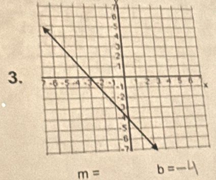 7 
3.
m=
b=-4