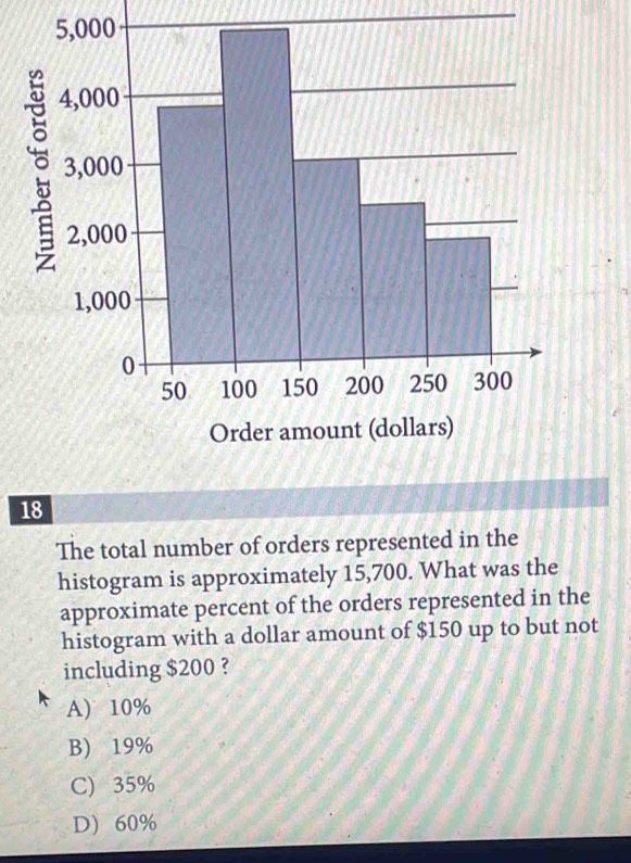 The total number of orders represented in the
histogram is approximately 15,700. What was the
approximate percent of the orders represented in the
histogram with a dollar amount of $150 up to but not
including $200 ?
A) 10%
B) 19%
C) 35%
D 60%